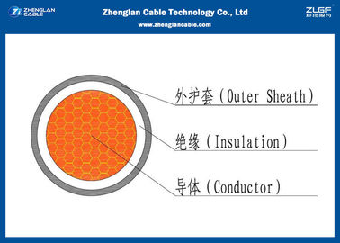 Nominaler Bereich: einkerniges Unarmoured Stromkabel IEC60502 (CU/PVC/NYY/N2XY) 1*1.5~1*1000mm2 0.6/1KV